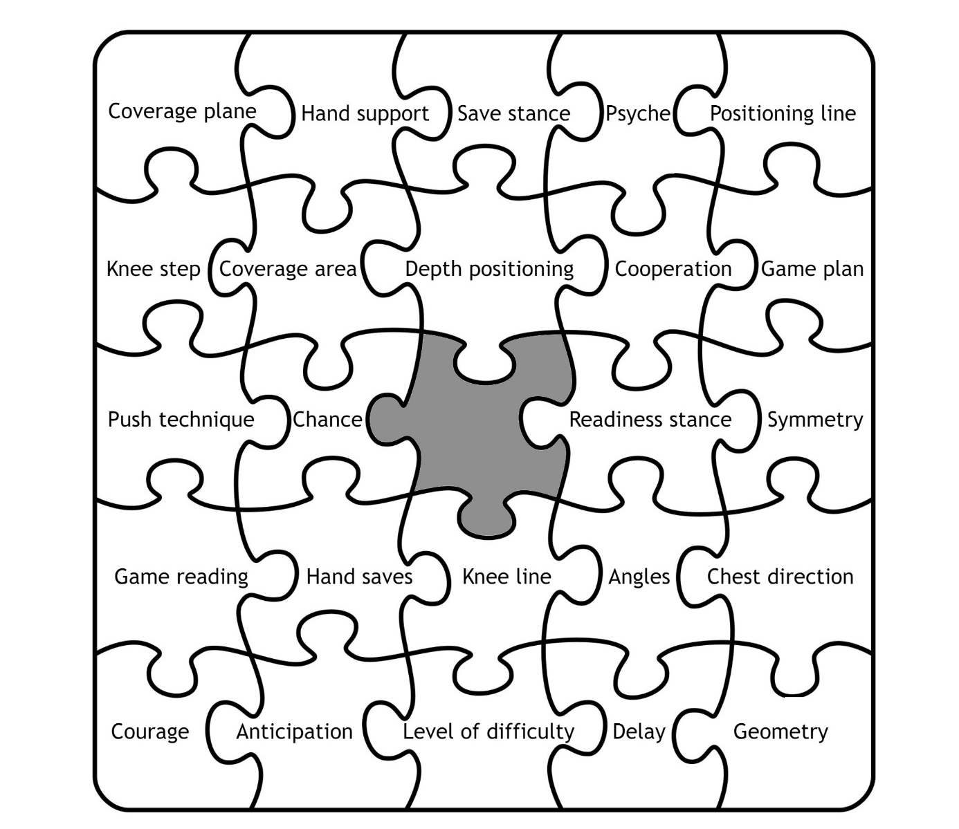 Image 3. 守门拼图（The goalkeeping puzzle）
