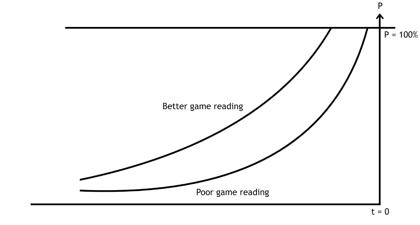 Image 9. 阅读比赛能力的提升（The improvement of game reading）