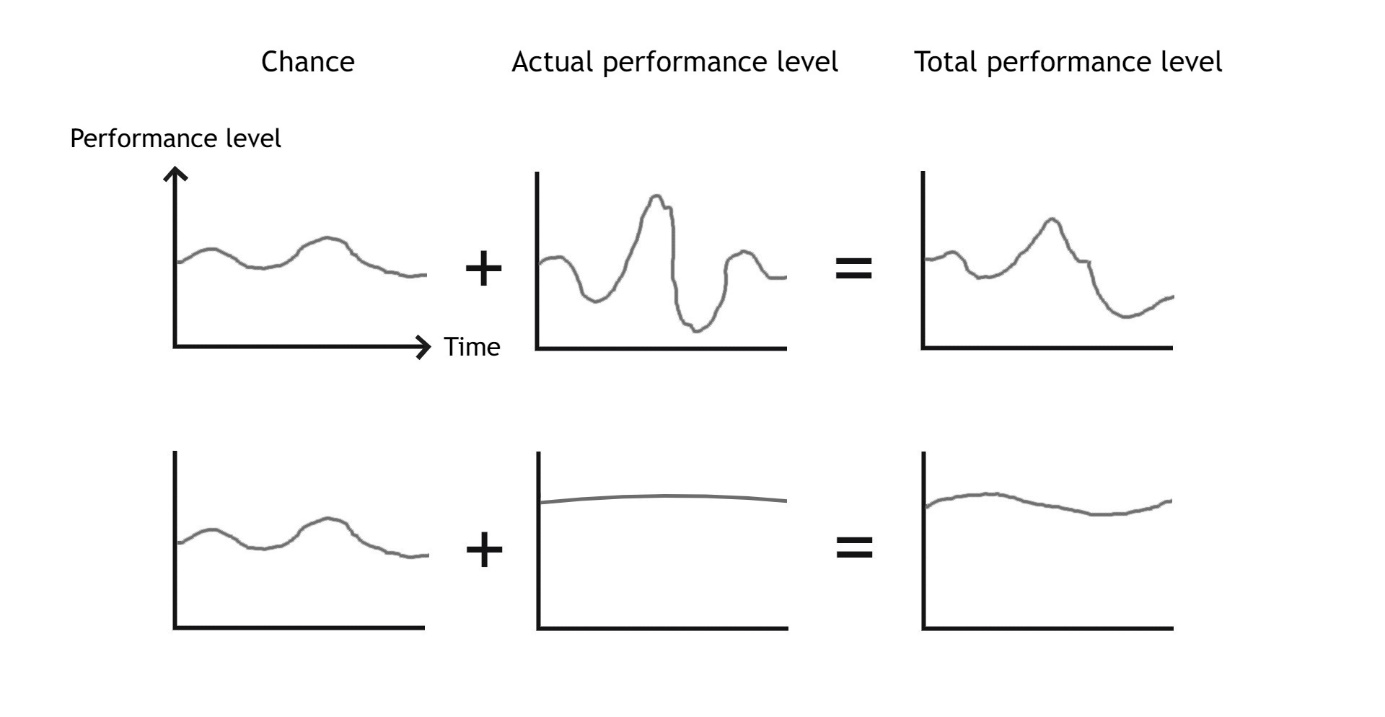 Image 11. 总体表现水平（The total performance level）