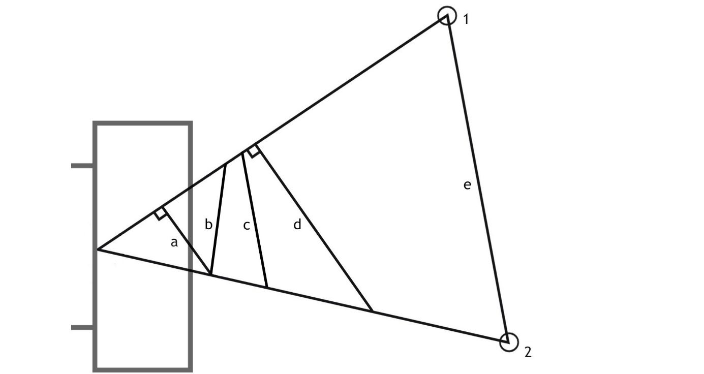 Image 19. 深度站位和方向如何影响移动（How the depth positioning and direction affects the movement）
