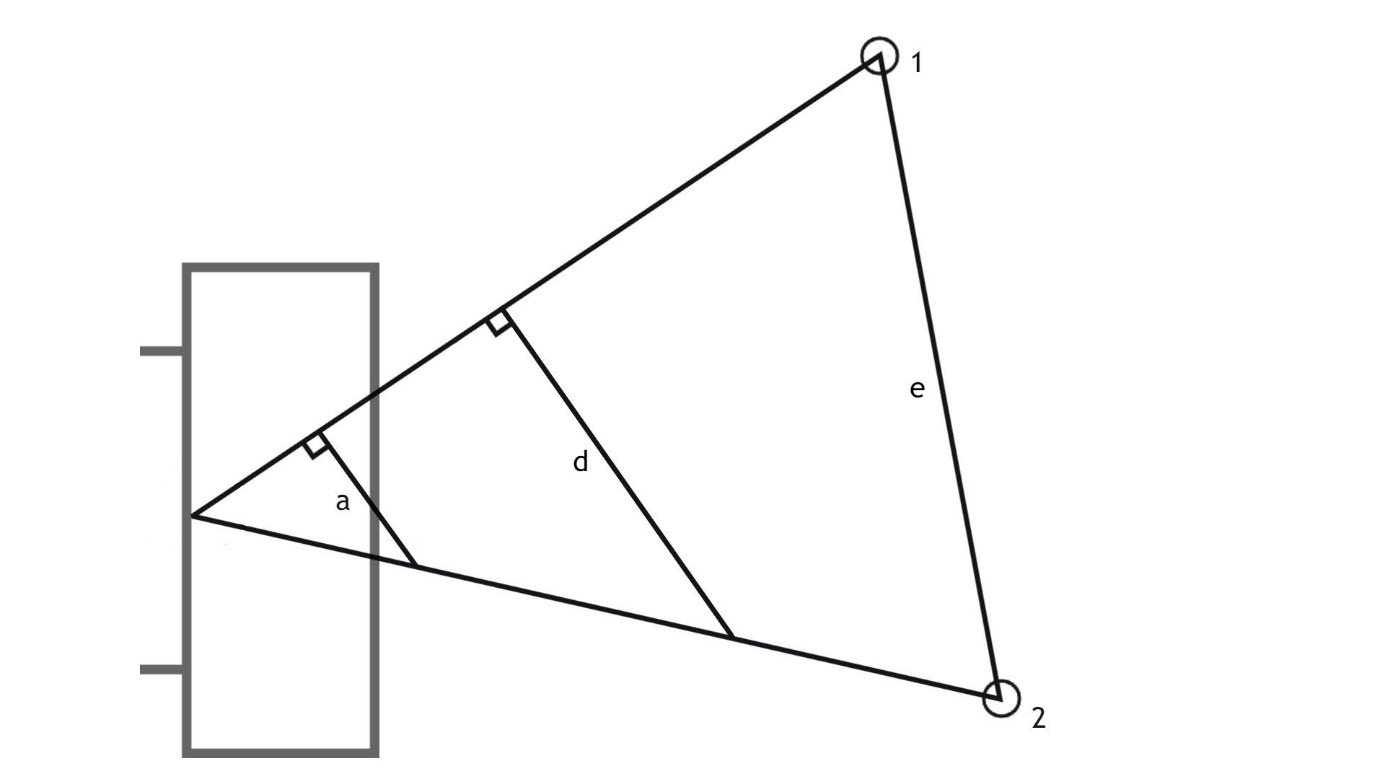 Image 20. 深度站位的递增误差（The increasing error of depth positioning）