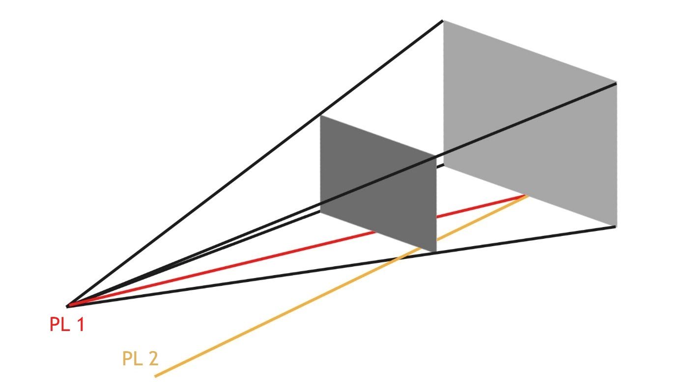Image 21. 定位线的变化（Change in the positioning lines）