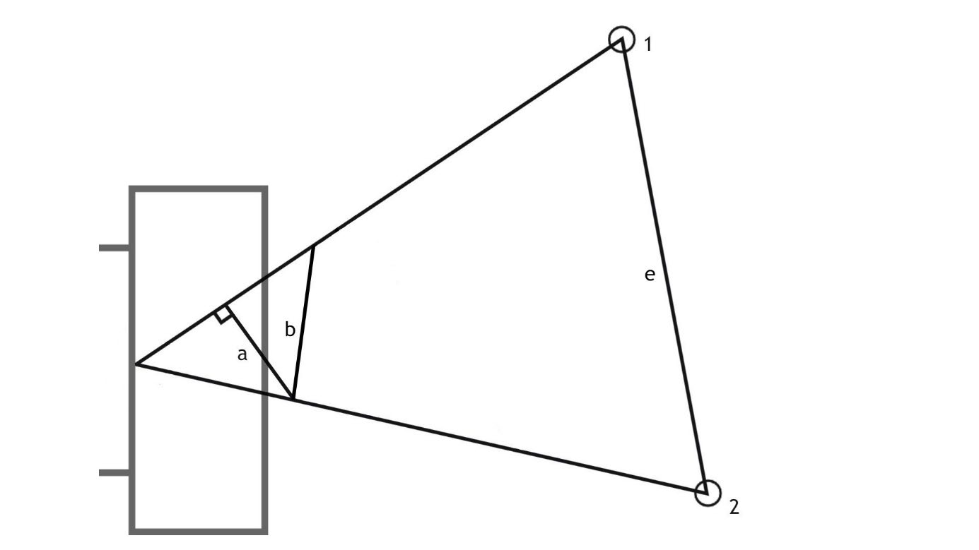Image 22. 寻找最优移动方向（Finding the optimal direction of movement）