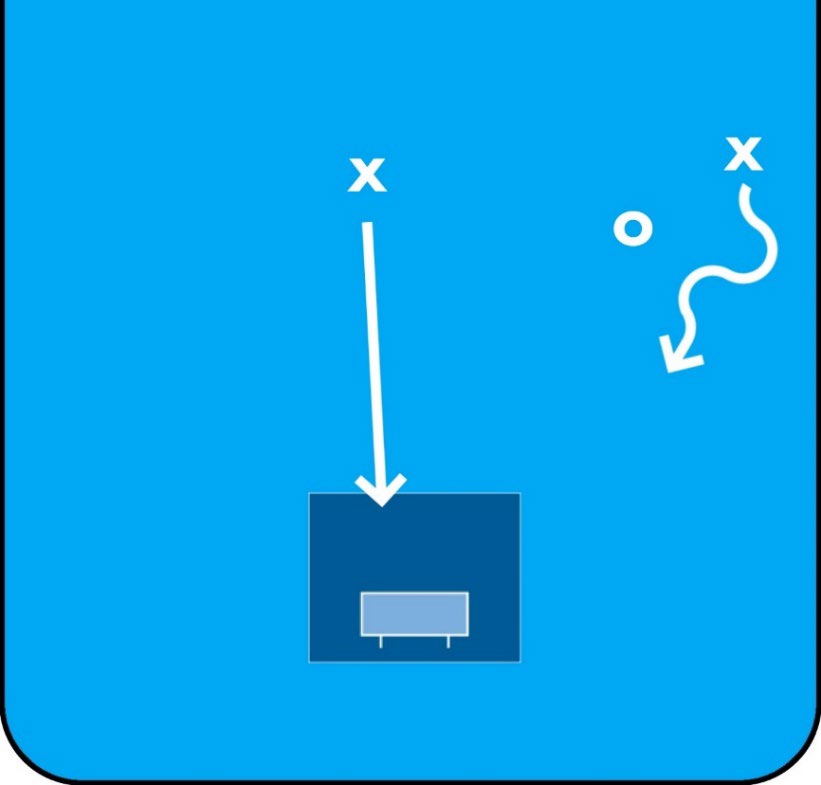 Image 47. 在2对1进攻中做出选择（Making a choice in a 2-on-1 attack）