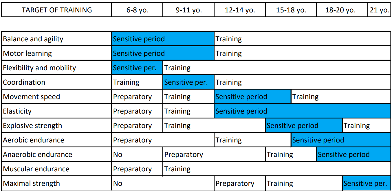 Image 73. 敏感期（The sensitive periods）